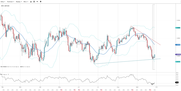 GBP (36)
