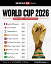 spreadex-top-scorer-graphic