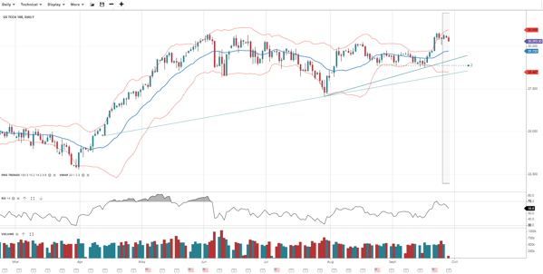 US Tech (5)