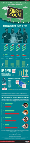 Spreadex Sports Infographic US Open 2013