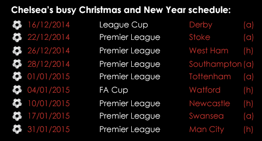 Chelsea Busy Christmas And New Year