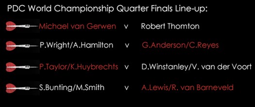 PDC World Championship Quarter Finals