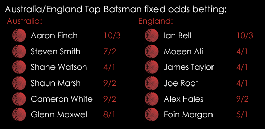 Australia _England Top Batsman Fixed Odds Betting