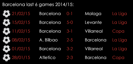 Barcelona Last 6 Games 24feb