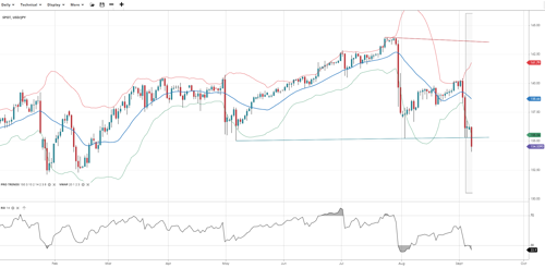 JPY (27)