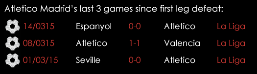 Atletico Madrid Last 3 Games Since First Leg Defeat March 17th