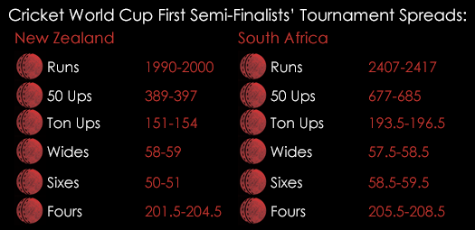 Cricket World Cup First Semi -Final Tournament Specials