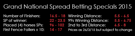 Grand National Spread Betting Specials 2015