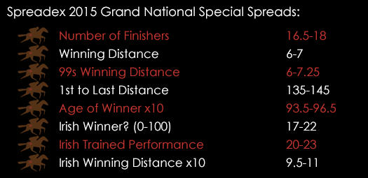Grand National 2015 Special Spreads