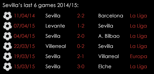 Sevilla Last 6 Games April 16th