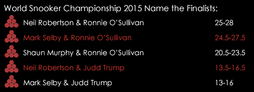 World Snooker Championship 2015 Name The Finalists Spread April 20th