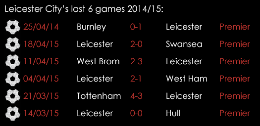 Leicester City Last 6 Games April 29th