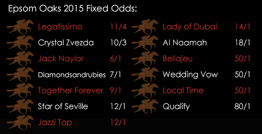 Epsom Oaks 2015 Fixed Odds