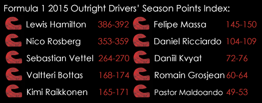 Formula 1 Grand Prix 2015 Outright Drivers ' Season Points Index July 2nd