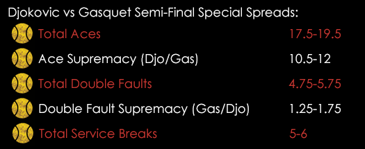 Djokovic Gasquets Special Spreads July 10th