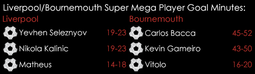 Liverpool Bournemouth Super Mega PGM Spreads August 17th