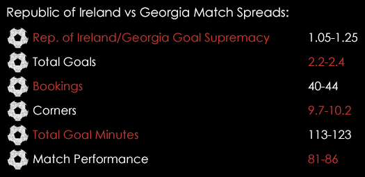 Ireland Georgia Match Spreads September 7th