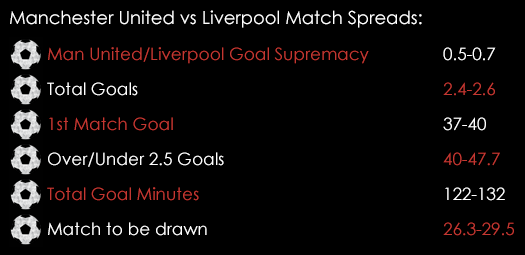 Man United Liverpool Match Spreads September 11th