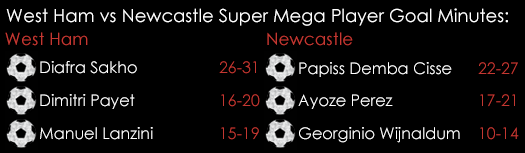 West Ham Newcastle Super Mega PGM Spreads September 14th