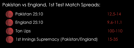 Pakistan England 1st Test Match Spreads October 12th