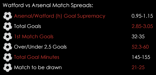 Watford Arsenal Match Spreads October 15th
