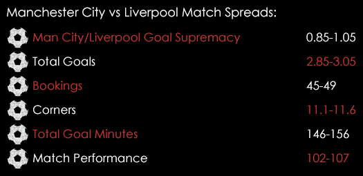 Manchester City Liverpool Match Spreads November 20th