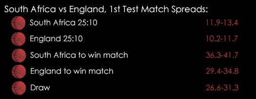 South Africa England 1st Test Match Spreads December 22nd