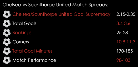 Chelsea Scunthorpe FA Cup Match Spreads January 8th