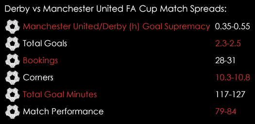 Derby Manchester United FA Cup Match Spreads January 28th