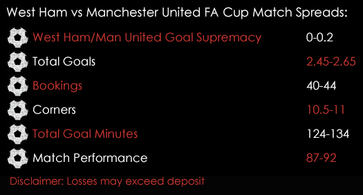 West Ham Manchester United FA Cup Match Spreads April 13th