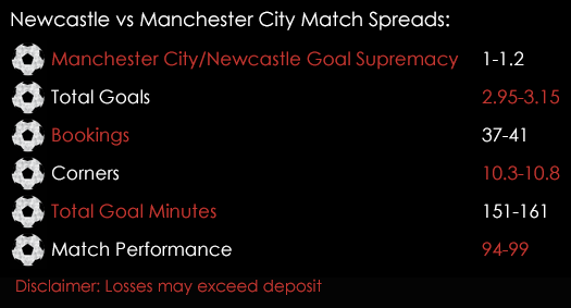 Newcastle Manchester City Premier League Match Spreads April 19th Spreadex Sports Spread Betting