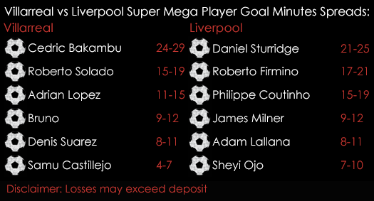 Villarreal Liverpool Europa League Super Mega PGM Spreads 28th Spreadex Sports Spread Betting