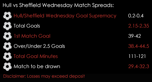 Hull Sheffield Wednesday Championship Play -off Final Match Spreads 24th May Spreadex Sports Spread Betting