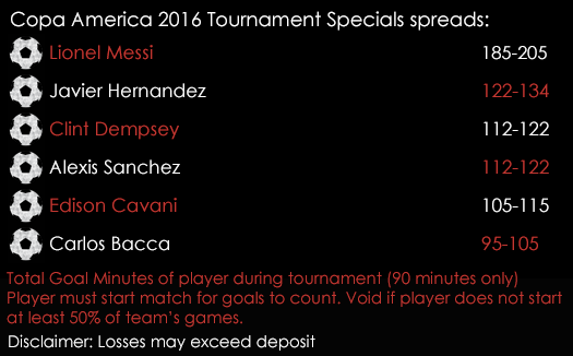 Copa America 2016 Tournament Specials Spreads 3rd June Spreadex Sports Spread Betting
