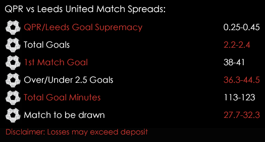 QPR Leeds United Championship 2016 2017 Match Spreads 5th August Spreadex Sports Spread Betting