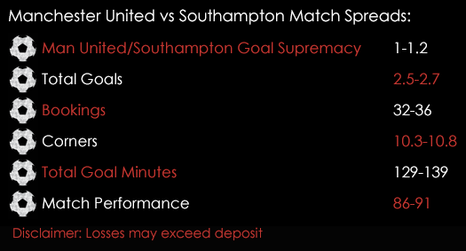 Manchester United Southampton Premier League Match Spreads 19th August Spreadex Sports Spread Betting