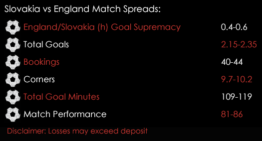 Slovakia England FIFA World Cup 2018 Qualfier Match Spreads 2nd September Spreadex Sports Spread Betting