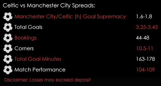 Celtic Manchester City Champions League Match Spreads 28th September Spreadex Sports Spread Betting
