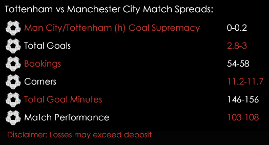 Tottenham Manchester City Premier League Match Spreads 30th September Spreadex Sports Spread Betting