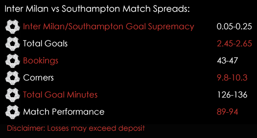 Inter Milan Southampton Europa League Match Spreads 20th October Spreadex Sports Spread Betting
