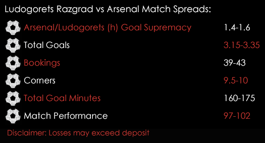 Ludogorets Razgrad Arsenal Champions League Match Spreads 1st November Spreadex Sports Spread Betting