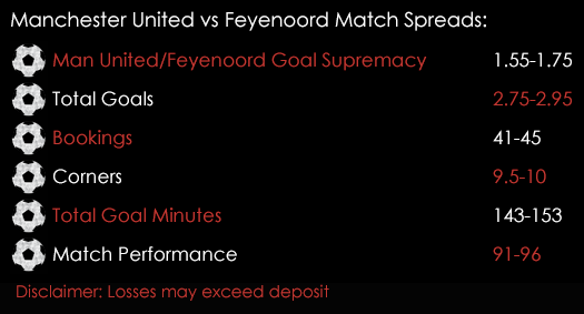 Manchester United Feyenoord Champions League Match Spreads 24th November Spreadex Sports Spread Betting