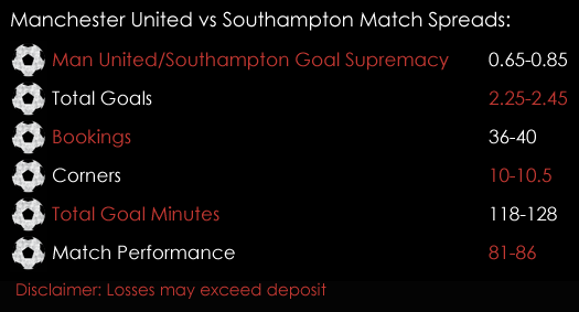 Manchester United Southampton EFL Cup Final  Match Spreads 24th February Spreadex Sports Spread Betting
