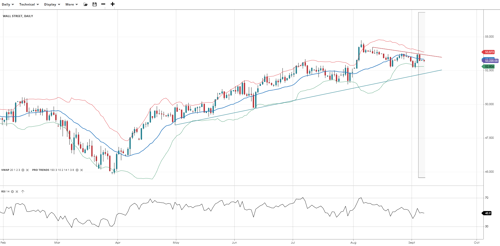 Wall St (25)