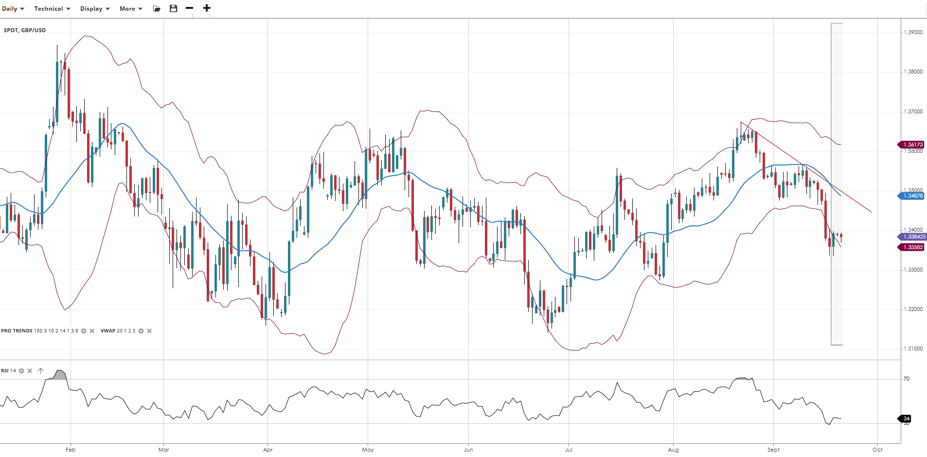 GBP