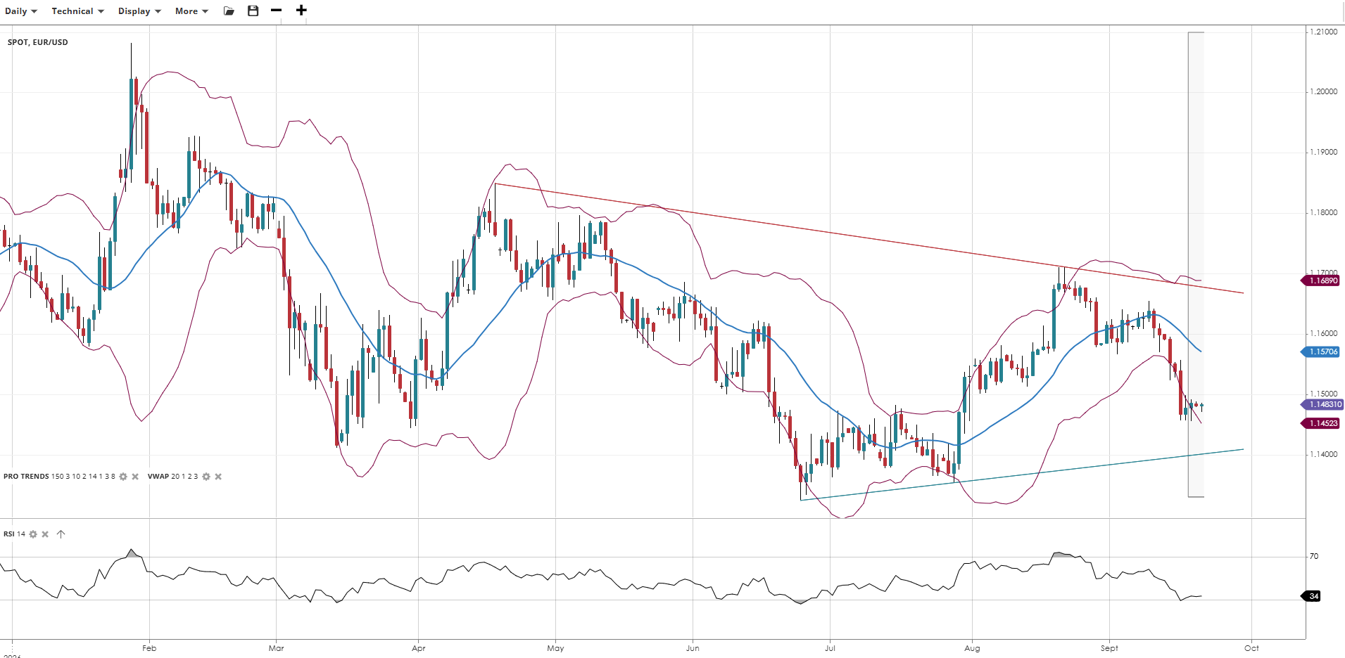 EUR