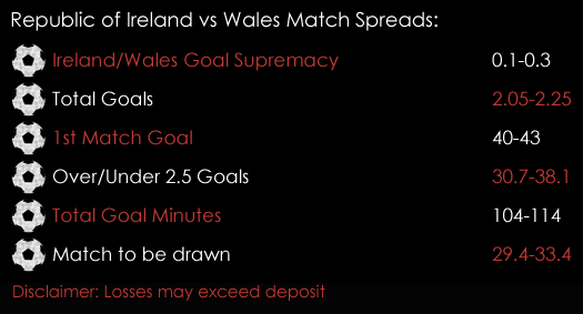 Republic Of Ireland Wales World Cup Qualifer Football Match Spreads 23rd March Spreadex Sports Spread Betting