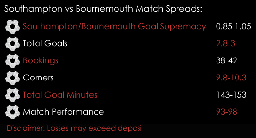 Southampton Bournemouth Premier League Match Spreads 31st March Spreadex Sports Spread Betting