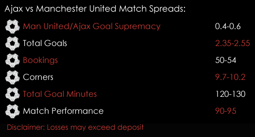 Ajax Manchester United Europa League Final Match Spreads 24th May Spreadex Sports Spread Betting