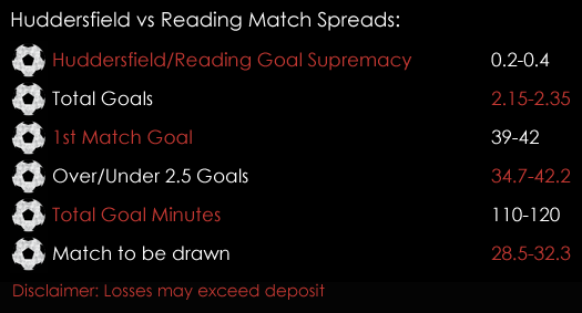 Huddersfield Reading Championship Play -off Final Match Spreads 25th May Spreadex Sports Spread Betting